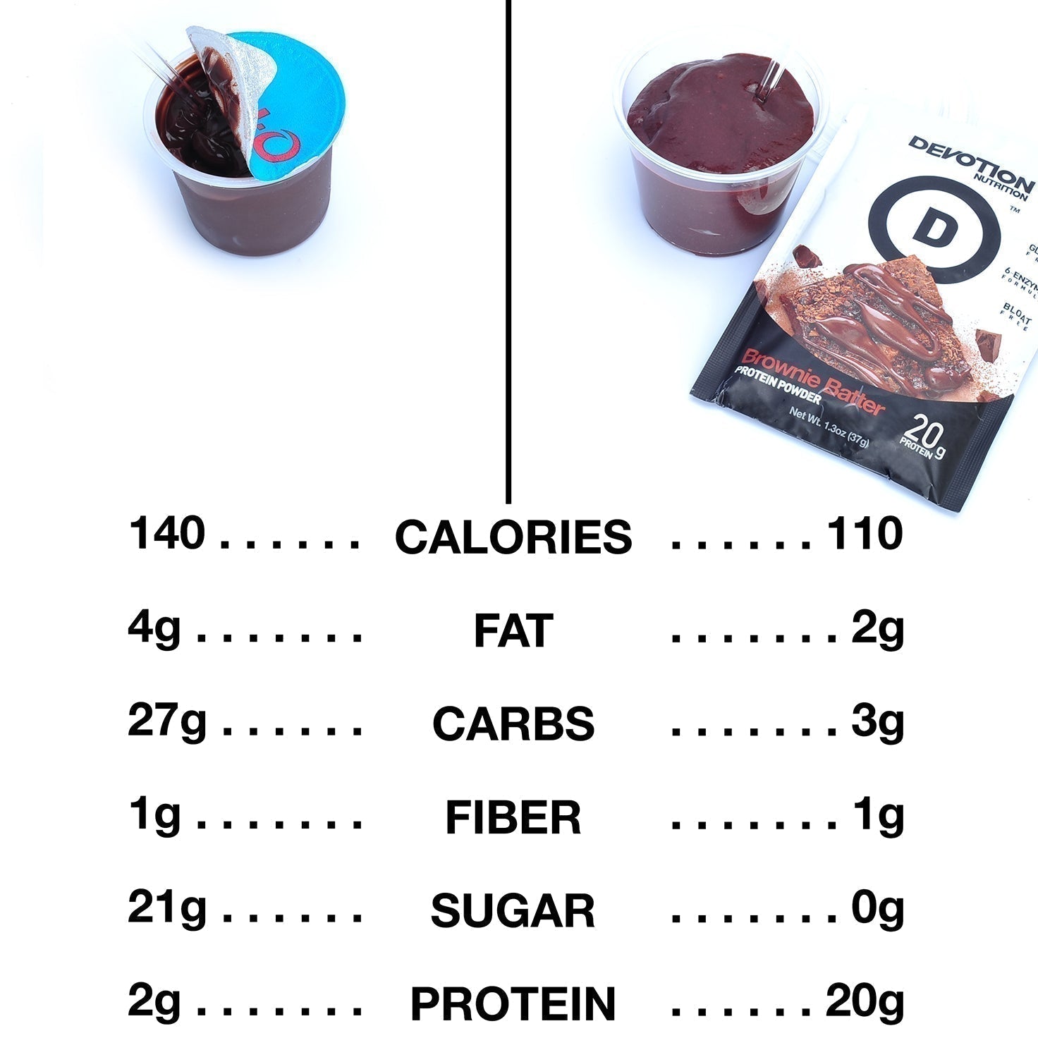 Chocolate Fudge Brownie Batter Protein Pudding - Devotion Nutrition