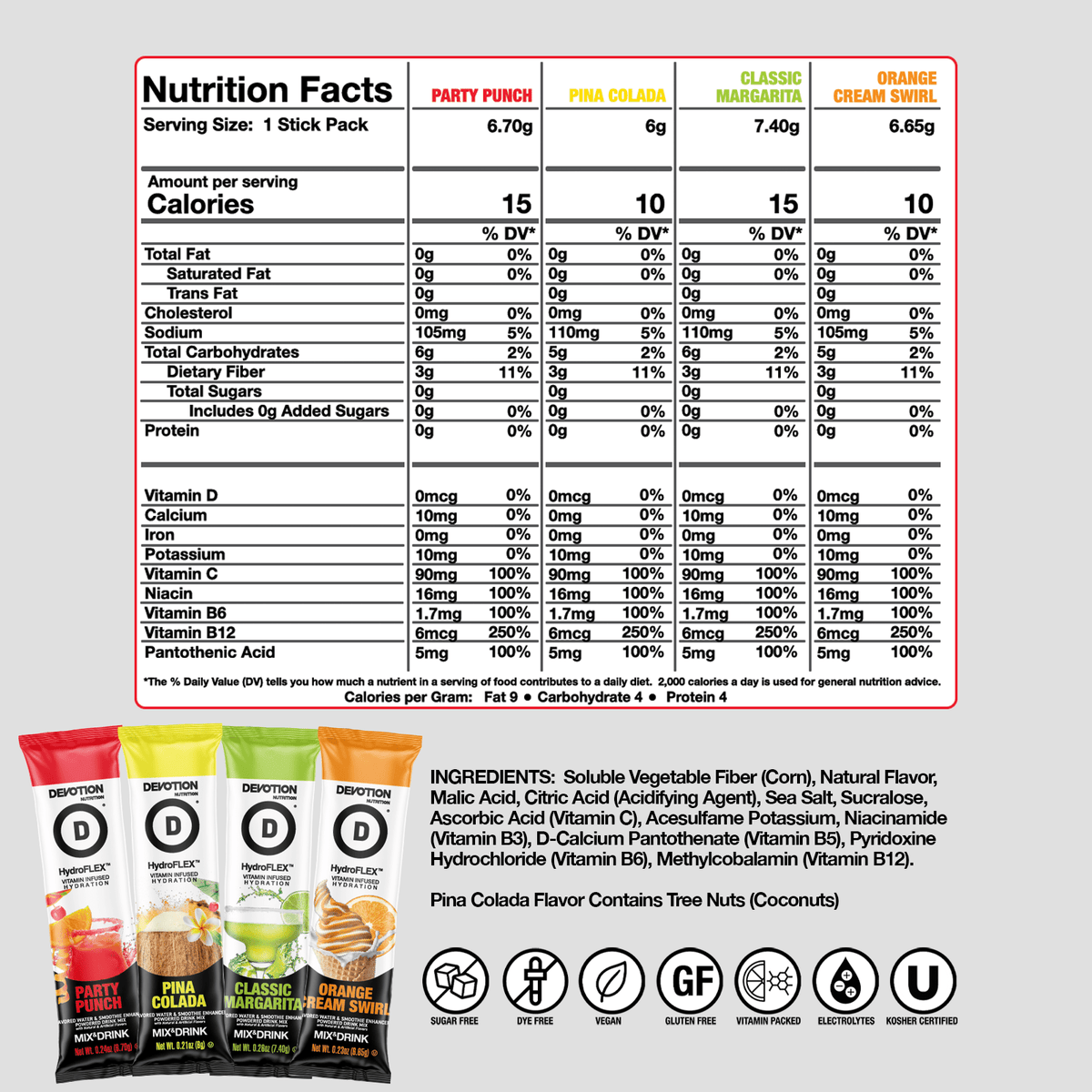 Devotion Nutrition Supplement Nutrition Facts Information Panel for flavors party punch, pina colada, classic margarita and orange cream swirl.