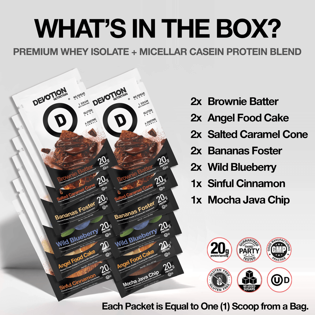 Devotion Nutrition | Protein Variety 12-Pack Bundle What's in the box carousel slide, premium whey isolate plus micellar casein protein blend, 2x brownie batter 2x angel food cake 2x salted caramel cone 2x bananas foster, 2x blueberry 1x cinnamon and 1x mocha java chip, certifications and icons.